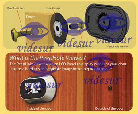 Peephole Viewer Camera DVR